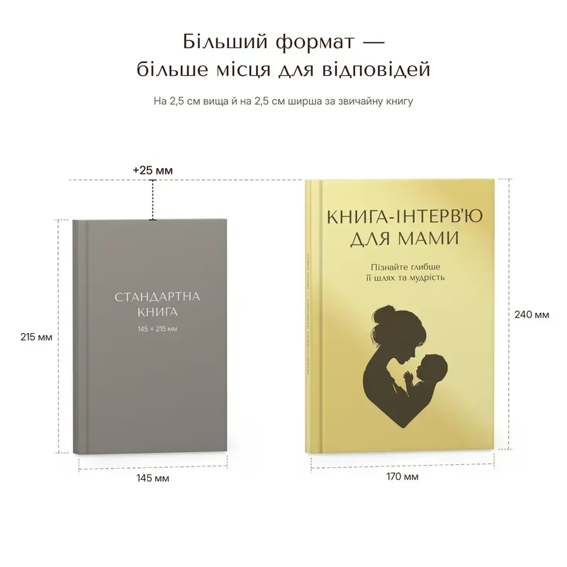 Книга-інтерв'ю 170×240 мм поруч зі звичайною книгою 145×215 мм
