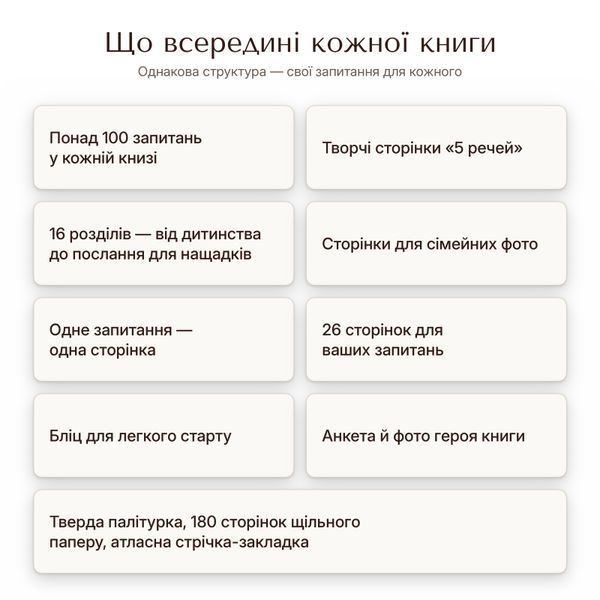 Набір книг-інтерв'ю Батько + Мама. Пізнайте&nbsp;глибше їх шлях та мудрість