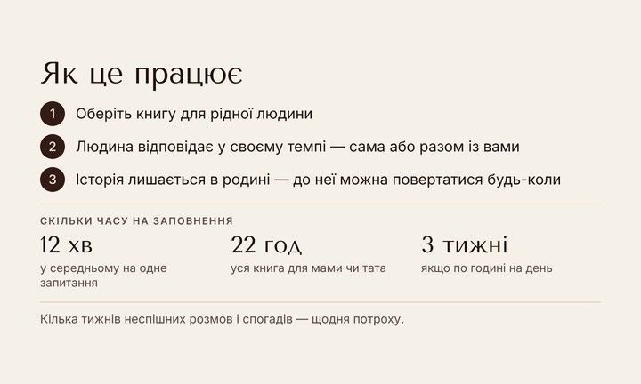 Як це працює і скільки часу на заповнення
